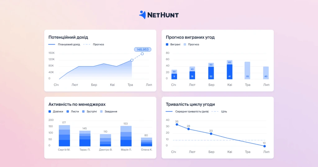 NetHunt CRM NetHunt CRM